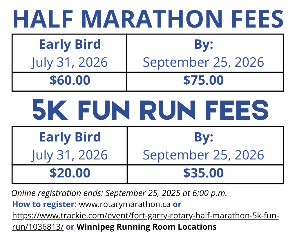 Fees table 2026